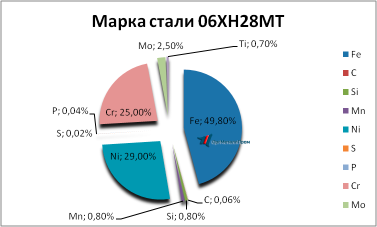   0628   korolyov.orgmetall.ru