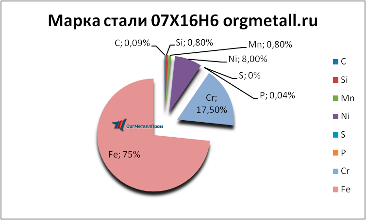   07166   korolyov.orgmetall.ru
