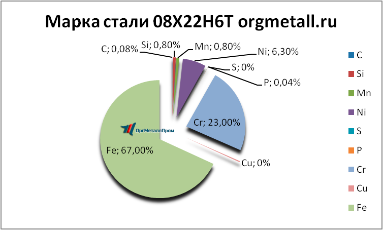   08226   korolyov.orgmetall.ru