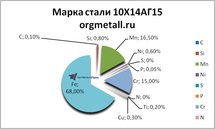   101415   korolyov.orgmetall.ru