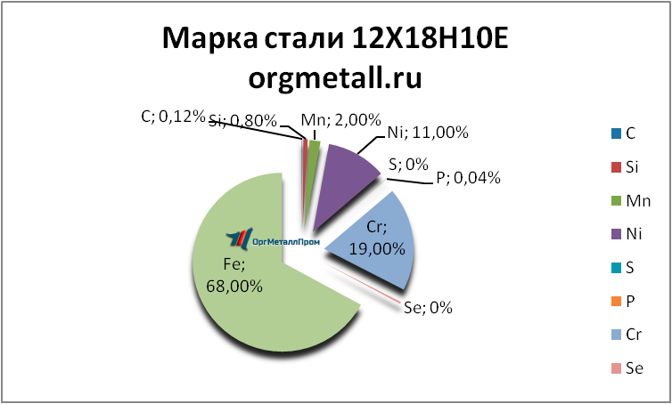   121810   korolyov.orgmetall.ru