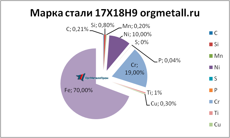   17189   korolyov.orgmetall.ru