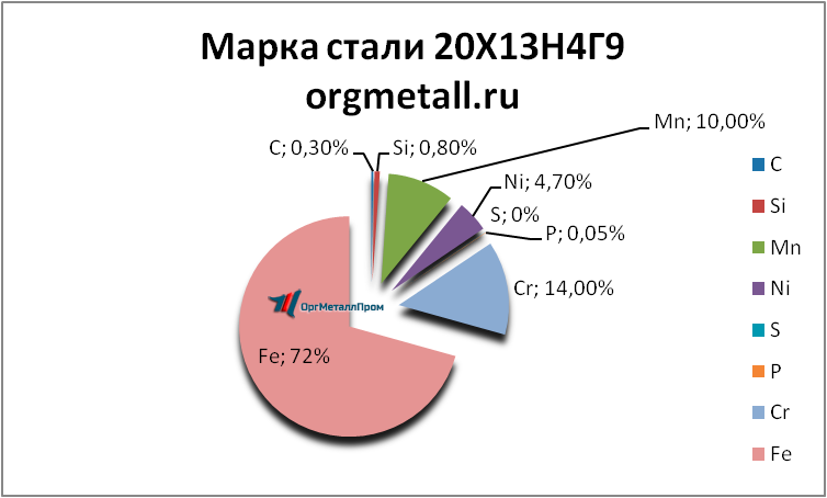   201349   korolyov.orgmetall.ru