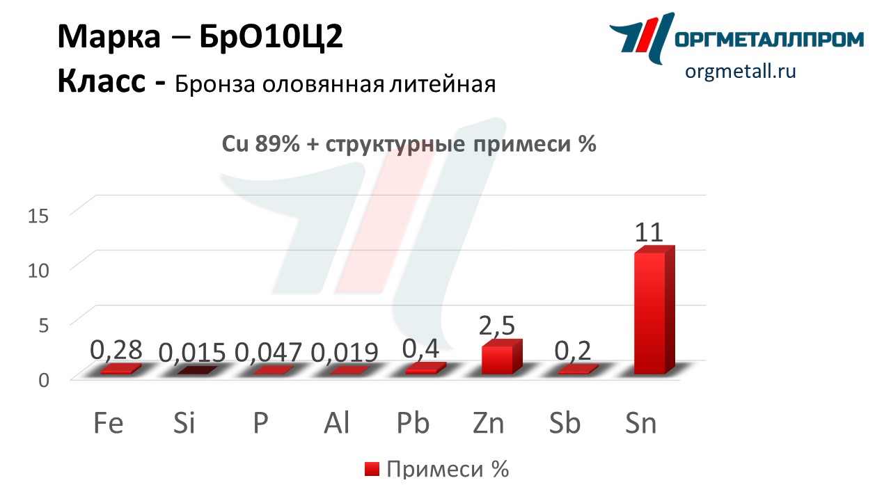    102   korolyov.orgmetall.ru