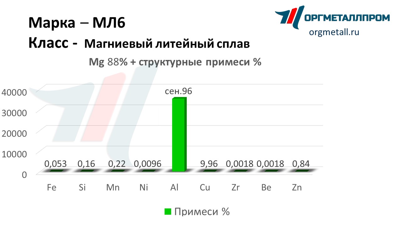    6   korolyov.orgmetall.ru