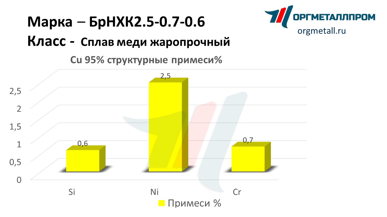    2.5-0.7-0.6   korolyov.orgmetall.ru